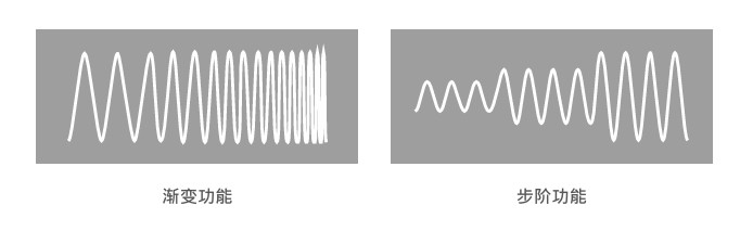 1761297377109316.jpg 多種內(nèi)建可編程功能.jpg