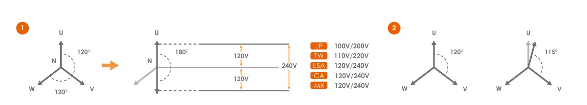 1761297580207153.jpg 相位角可調(diào)設(shè)定.jpg